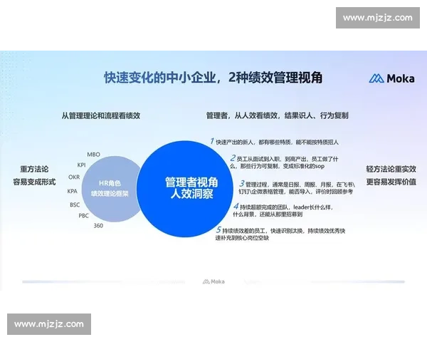 以目标管理为核心提升团队绩效与个人成长的实用策略探索